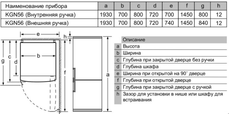Схема встраивания