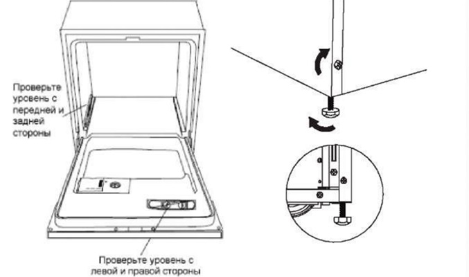 Как подключить посудомоечную машину Maunfeld Как подключить посудомоечную машину Maunfeld