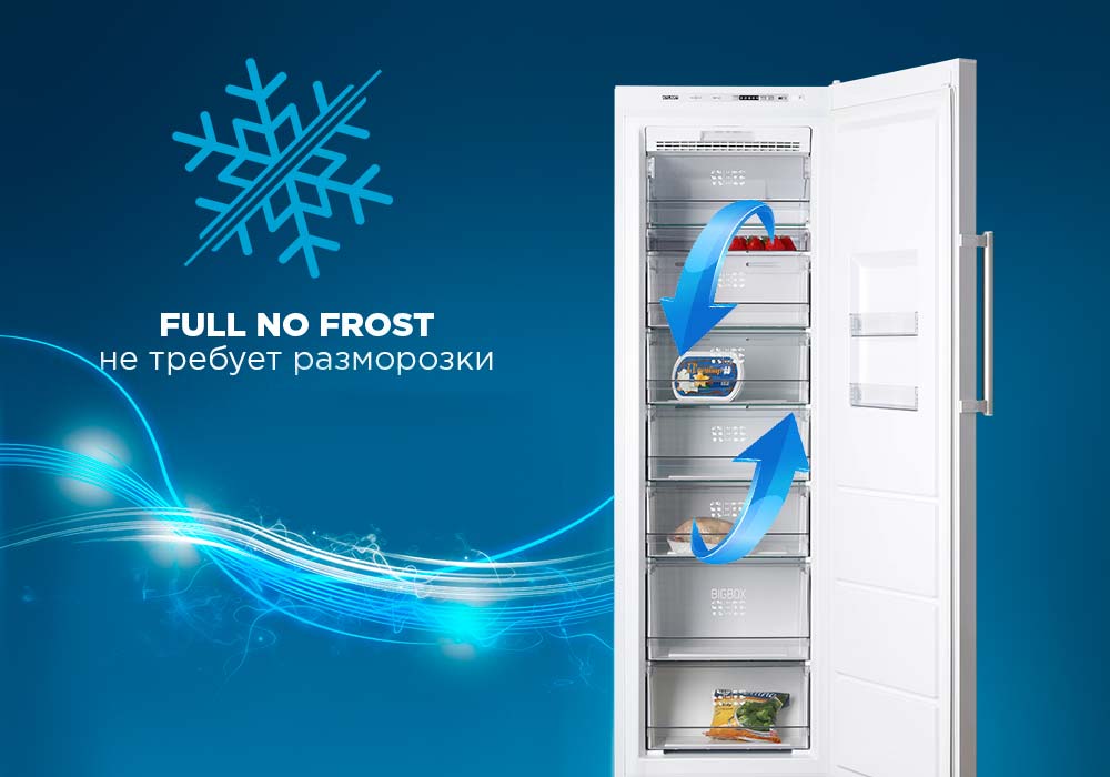No Frost, Frost Free, Total No Frost и капельная разморозка — в чем разница
