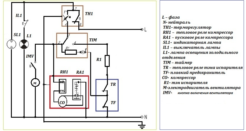 Почему гудит холодильник Почему гудит холодильник