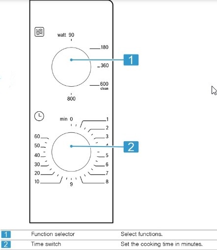 Обзор микроволновой печи Bosch FFL020MW0