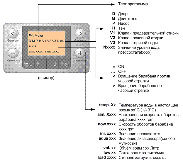 Как перезагрузить стиральную машину Bosch 