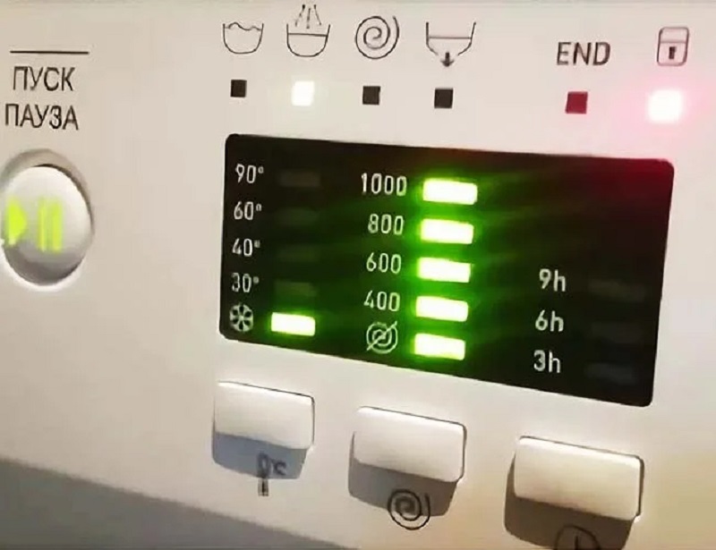 Как выбрать стиральную машину Как выбрать стиральную машину