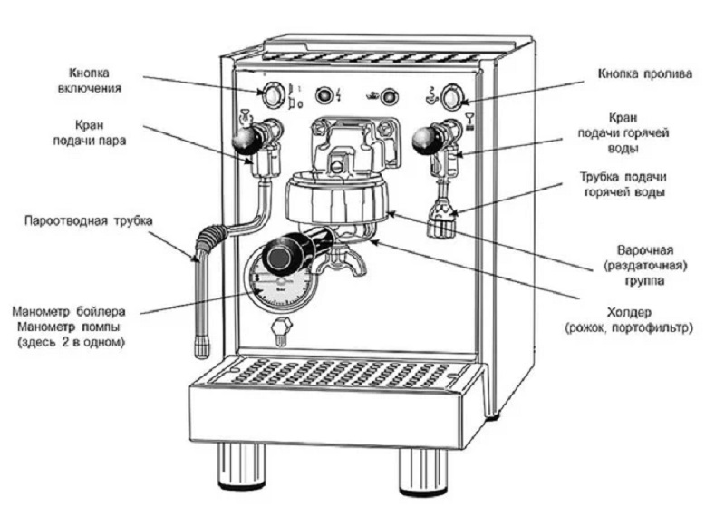 Как выбрать кофемашину для дома Как выбрать кофемашину для дома