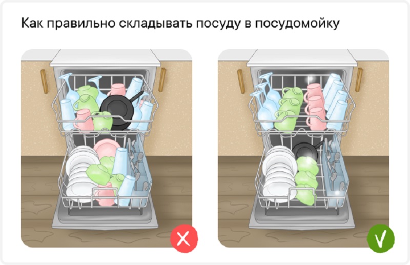 Как правильно пользоваться посудомоечной машиной Как правильно пользоваться посудомоечной машиной