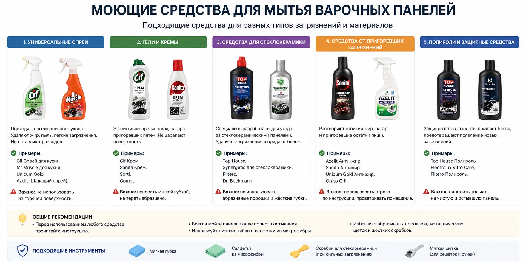 Средства для ухода за варочными панелями Средства для ухода за варочными панелями