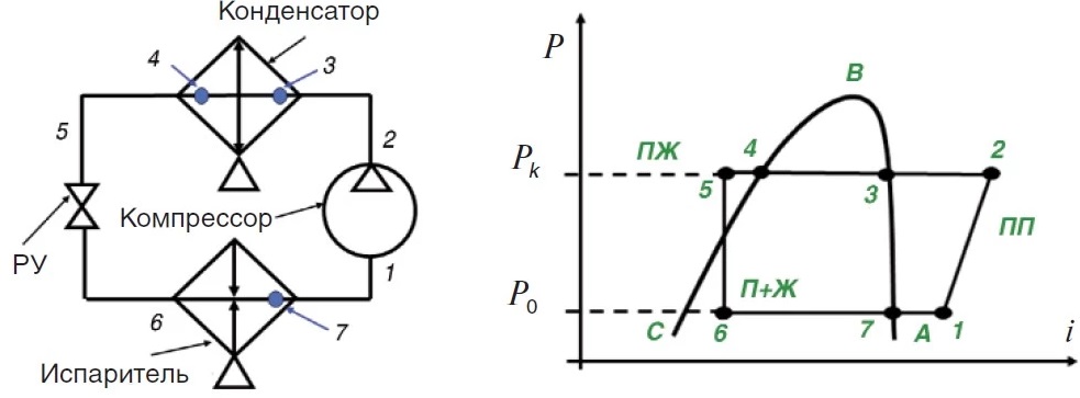 Почему греются боковые стенки холодильника Почему греются боковые стенки холодильника
