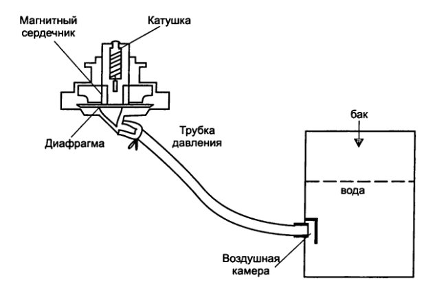 Как открыть дверцу стиральной машины Bosch 