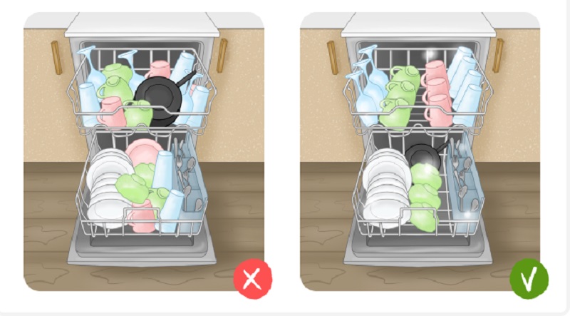 Как пользоваться посудомоечной машиной Bosch 