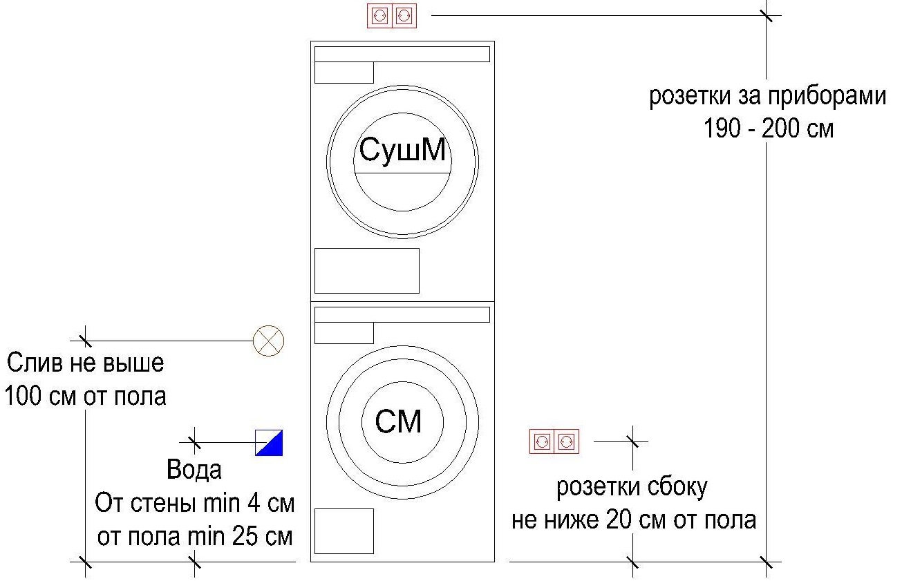 Как установить сушильную машину Asko в колонну 