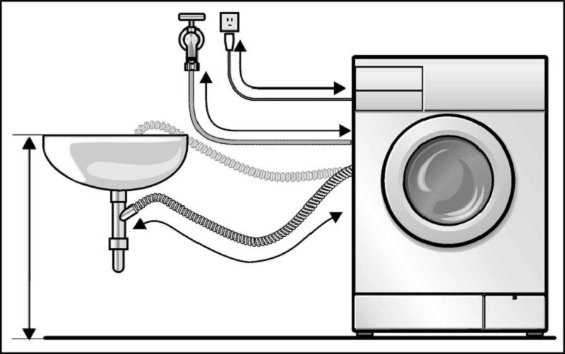 Ошибки стиральных машин Maunfeld 