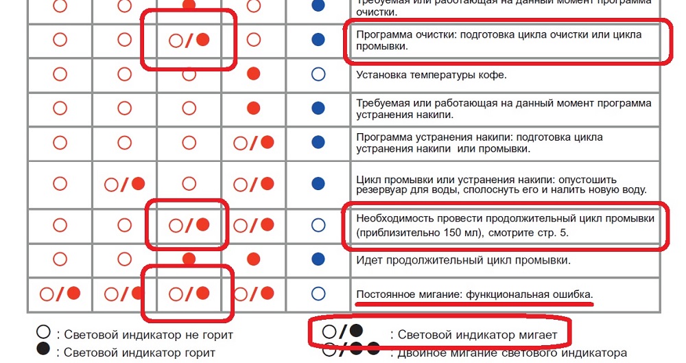 Как выбрать капсульную кофемашину 