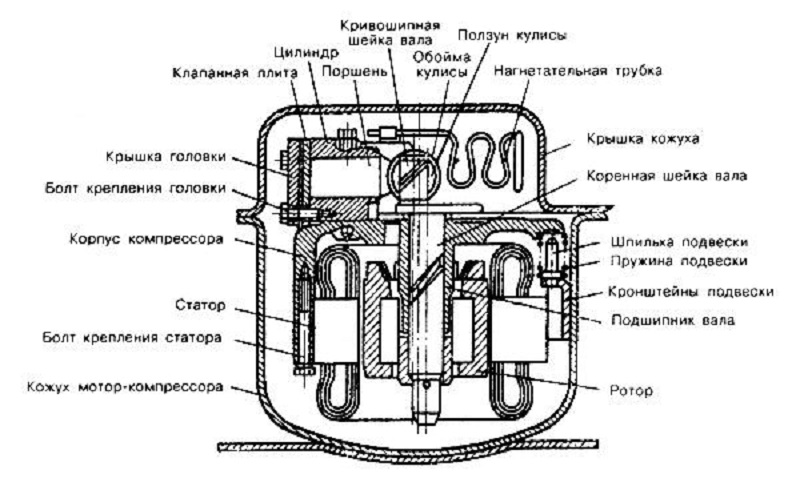 Почему гудит холодильник Почему гудит холодильник