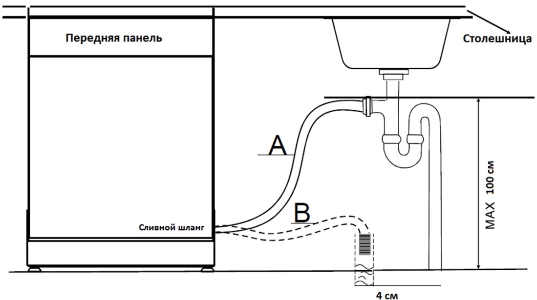 Как пользоваться посудомоечной машиной Bosch