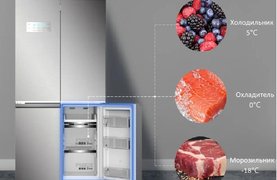 Многокамерные холодильники Gencool Многокамерные холодильники Gencool