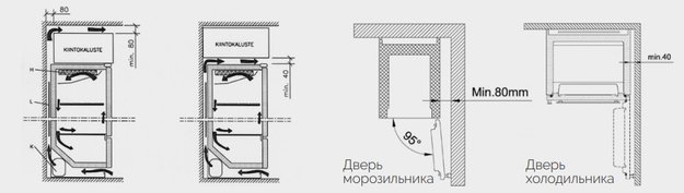 Холодильник с морозильной камерой Festivo City Cold 600 C/F (preview 10)
