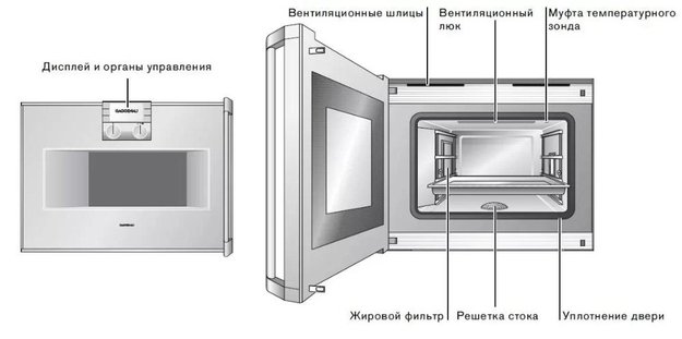 Духовой шкаф-пароварка Gaggenau BS 275-130 (preview 5)