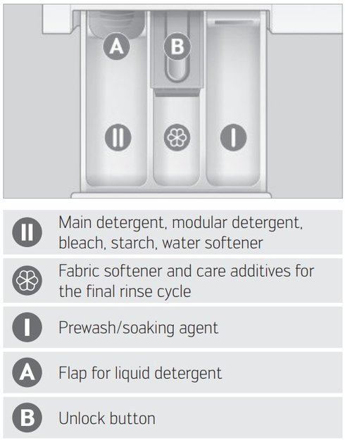 Стиральная машина Schulthess Titan Rock ADA1.104BE1H3J3K (preview 3)