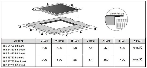 Индукционная варочная панель Korting HIB 95750 BW Smart (preview 4)