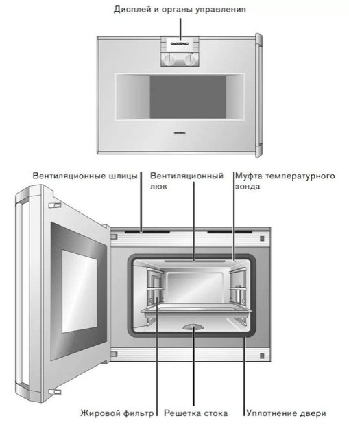 Духовой шкаф-пароварка Gaggenau BS 274-130 (preview 3)