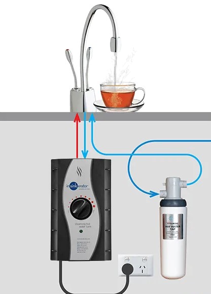 Система мгновенного приготовления кипятка AquaHot InSinkErator ISE F-H4N1-C-1-J (фото 6) Система мгновенного приготовления кипятка AquaHot InSinkErator ISE F-H4N1-C-1-J (preview 6)