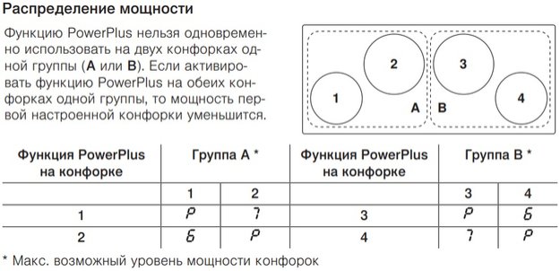 Индукционная варочная панель V-ZUG CookTop V4000 I904 CTI4T-31142 (фото 4) Индукционная варочная панель V-ZUG CookTop V4000 I904 CTI4T-31142 (preview 4)