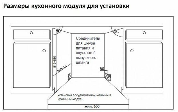 Встраиваемая посудомоечная машина Schaub Lorenz SLG VI6425 (preview 6)