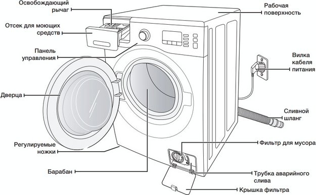 Стиральная машина Samsung WF 1802WECS (preview 5)