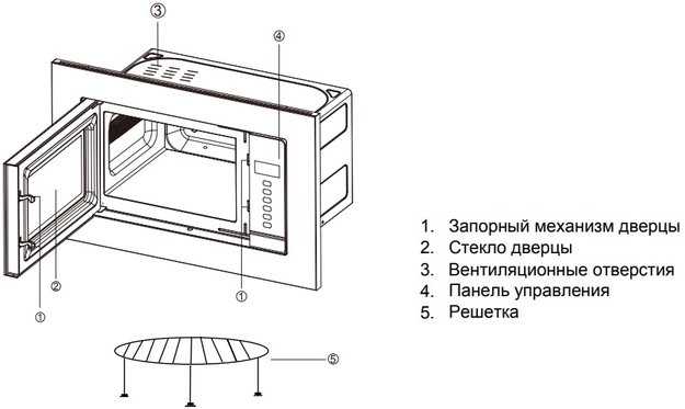 Встраиваемая микроволновая печь Graude MWGK 38.1 EL Classic (preview 4)