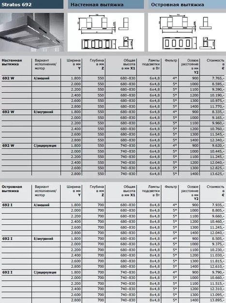 Вытяжка Gutmann Stratos-Double (preview 3)