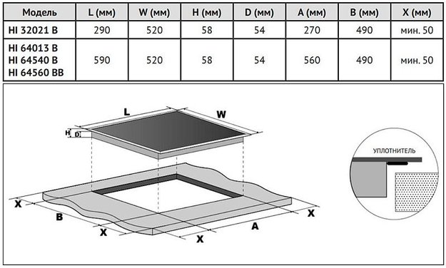 Индукционная варочная панель Korting HI 64013 BW (preview 4)