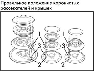 Варочная панель Смег PM6743R фото 4 в Новосибирске Варочная панель Smeg PM6743R фото 4 в Новосибирске