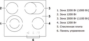 Варочная панель Хайер HHY-C64ROVB фото 2 в Новосибирске Варочная панель Haier HHY-C64ROVB фото 2 в Новосибирске