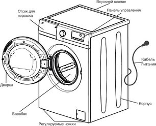 Стиральная машина Hyundai WME7208 фото 4 в Новосибирске