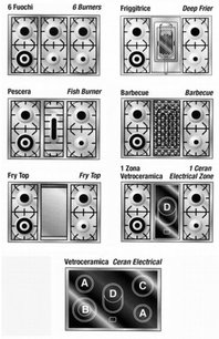 Варочный центр Restart ELG 090 фото 2 в Новосибирске