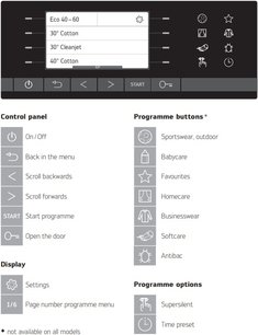 Стиральная машина Schulthess Spirit 540 Antracite Art Line фото 3 в Новосибирске
