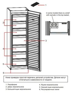Морозильная камера Jacky`s JF FV1860 фото 4 в Новосибирске