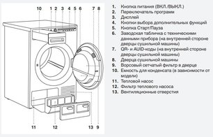 Сушильная машина Аско T210H.W.P фото 3 в Новосибирске Сушильная машина Asko T210H.W.P фото 3 в Новосибирске