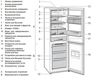 Холодильник Смег FA8003POS фото 2 в Новосибирске Холодильник Smeg FA8003POS фото 2 в Новосибирске