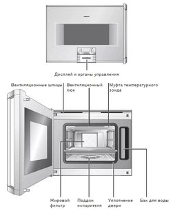 Духовой шкаф-пароварка Gaggenau BS 251-130 фото 4 в Новосибирске