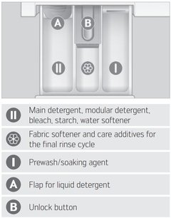 Стиральная машина Schulthess Titan Rock ADA1.104BE1H3J3K фото 3 в Новосибирске