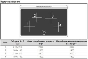 Варочный центр Smeg CG90CIXT фото 4 в Новосибирске