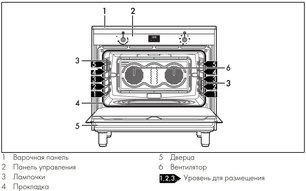 Варочный центр Smeg CG90CIXT фото 3 в Новосибирске