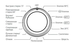 Стиральная машина Schaub Lorenz SLW MC5531 фото 4 в Новосибирске