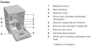 Встраиваемая посудомоечная машина Фауцуг AdoraDish V4000 AS4T-41114 фото 2 в Новосибирске Встраиваемая посудомоечная машина V-ZUG AdoraDish V4000 AS4T-41114 фото 2 в Новосибирске