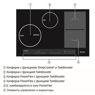 Варочная панель Miele KM6839-1 фото 3 в Новосибирске