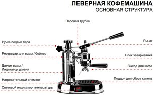 Леверная кофемашина La Pavoni LPLENQ01EU фото 4 в Новосибирске