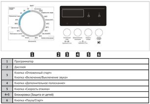 Узкая стиральная машина Korting KWM 40B1270 фото 4 в Новосибирске