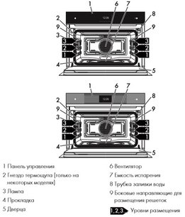 Духовой шкаф Смег SF4604WVCPNX фото 3 в Новосибирске Духовой шкаф Smeg SF4604WVCPNX фото 3 в Новосибирске