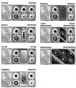 Варочный центр Restart GGL 255 фото 2 в Новосибирске